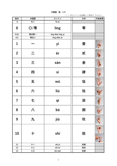 台湾 数字 指|台湾中国語．台湾華語 数字の読み方・初心者の台湾中国語講座~。